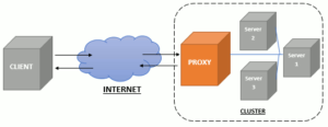 Nginx Reverse Proxy+ Letsencrypt+ AWS Cloud + Docker